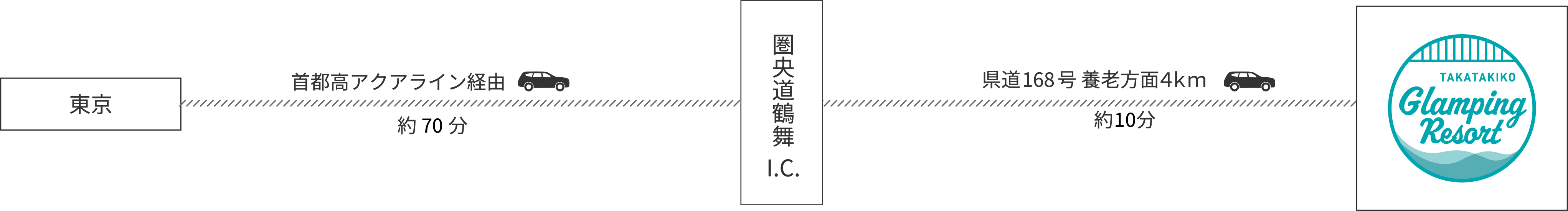 お車でお越しの場合
