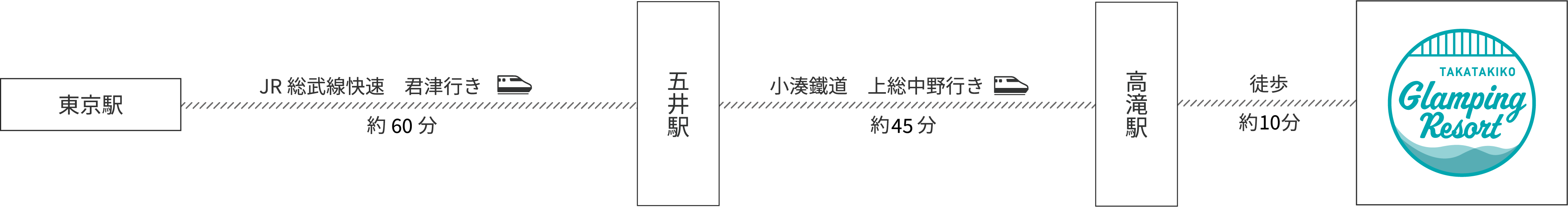 電車でお越しの場合