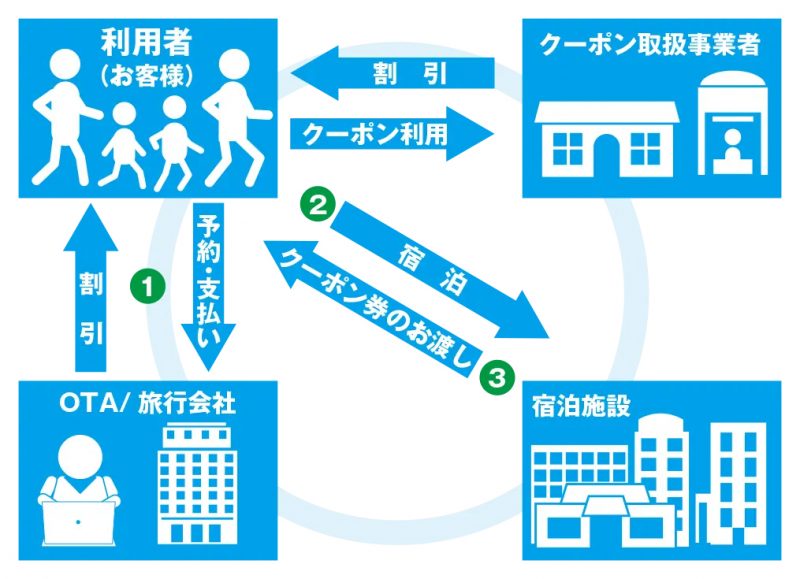 千葉とく旅キャンペーン